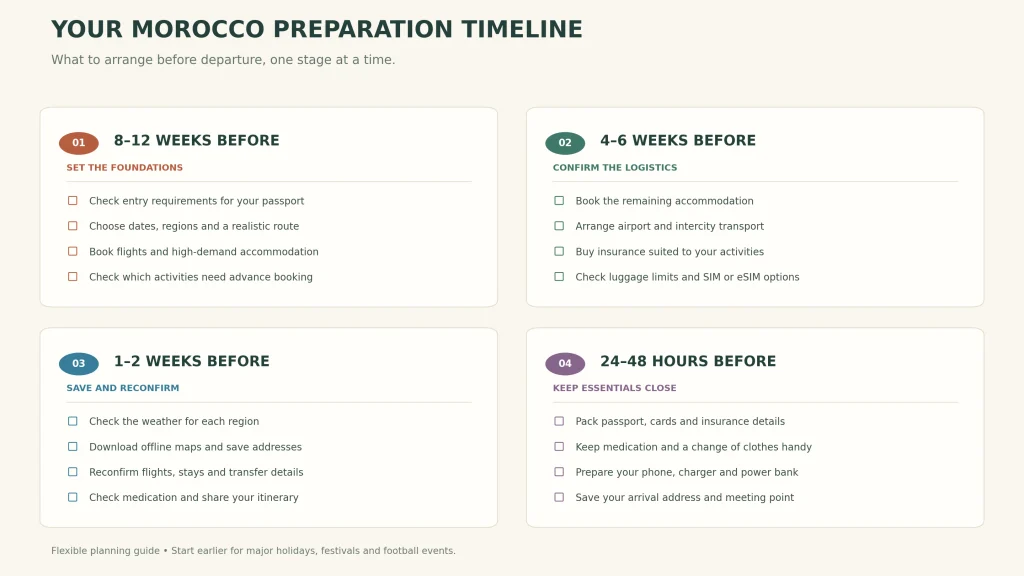 Morocco travel preparation timeline showing tasks from 8–12 weeks to 24–48 hours before departure
